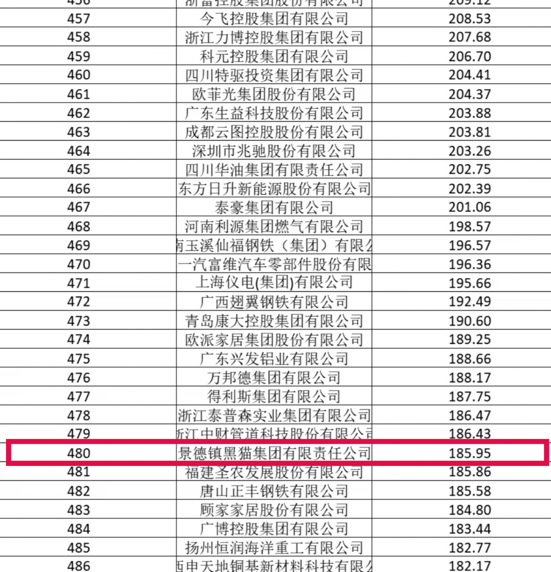 2025中國制造業(yè)企業(yè)500強名單.jpg 2025中國制造業(yè)企業(yè)500強名單.jpg